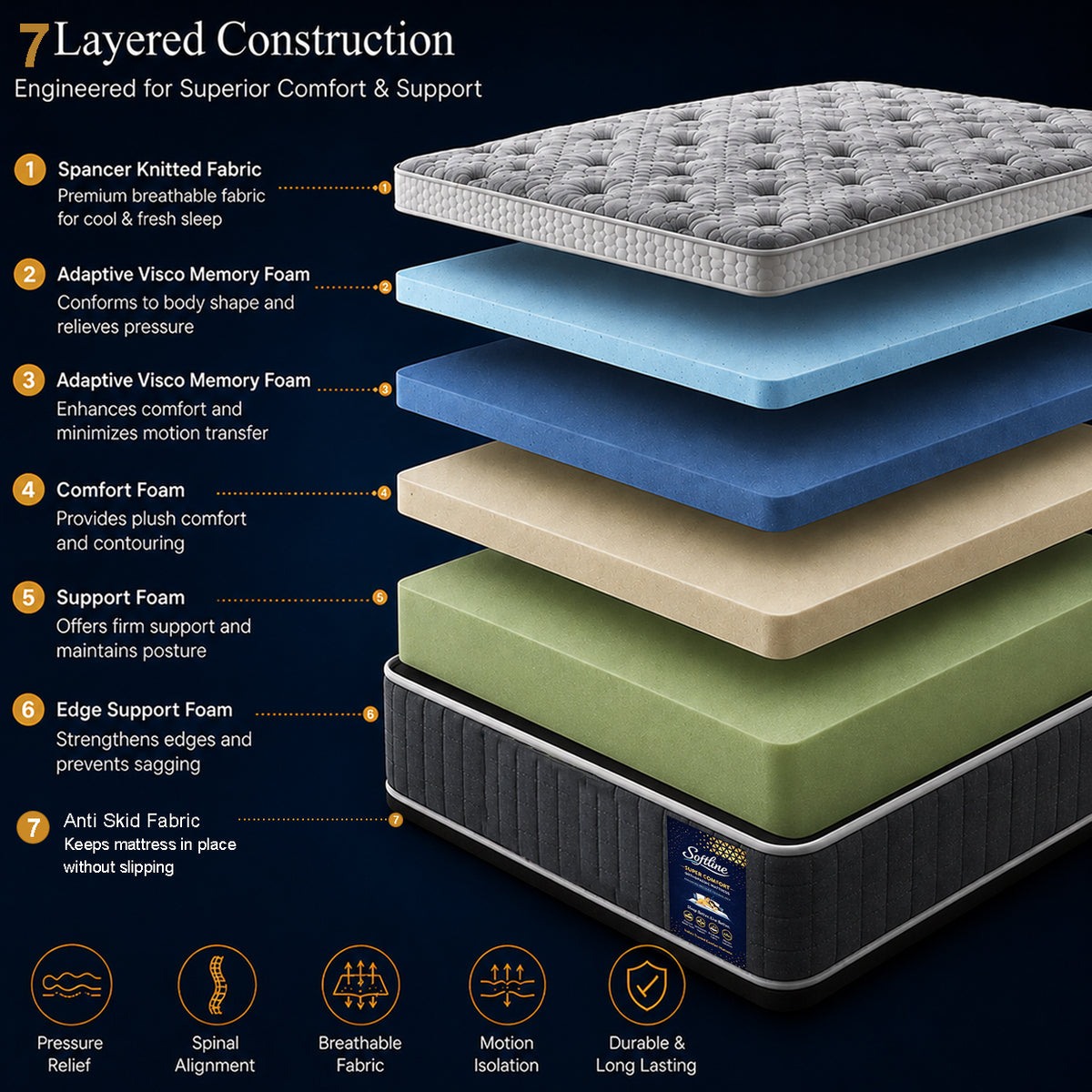 Imperial Orthopedic mattress